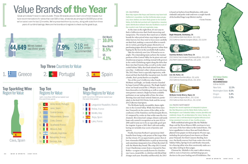 Value Brands of the Year